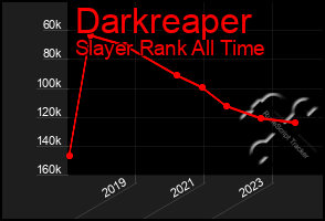 Total Graph of Darkreaper