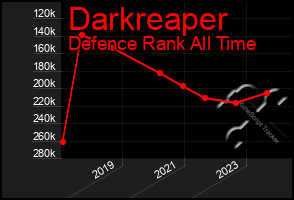 Total Graph of Darkreaper