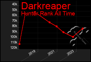 Total Graph of Darkreaper