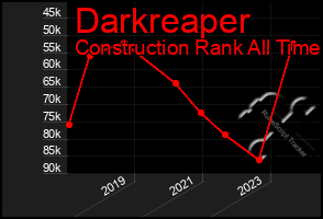 Total Graph of Darkreaper