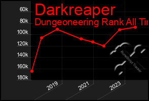 Total Graph of Darkreaper