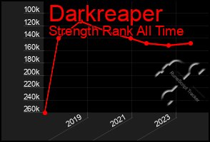 Total Graph of Darkreaper