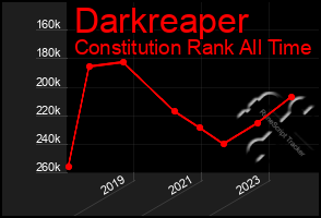 Total Graph of Darkreaper