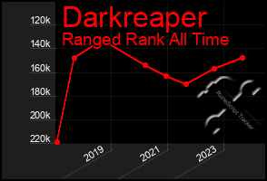 Total Graph of Darkreaper