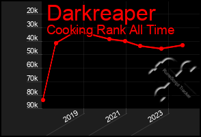 Total Graph of Darkreaper