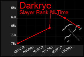 Total Graph of Darkrye