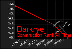 Total Graph of Darkrye