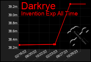 Total Graph of Darkrye
