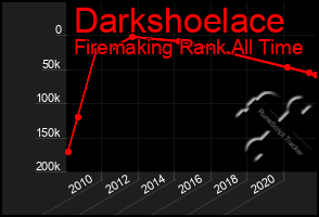 Total Graph of Darkshoelace