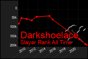 Total Graph of Darkshoelace