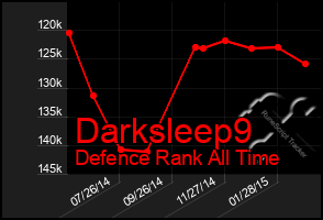 Total Graph of Darksleep9