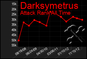 Total Graph of Darksymetrus