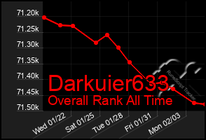 Total Graph of Darkuier633