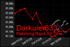 Total Graph of Darkuier633