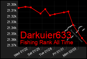 Total Graph of Darkuier633