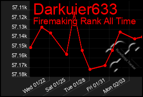 Total Graph of Darkuier633