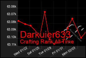 Total Graph of Darkuier633