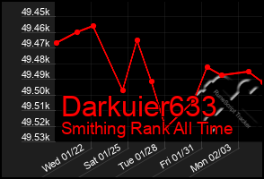 Total Graph of Darkuier633
