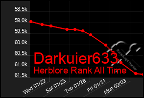 Total Graph of Darkuier633