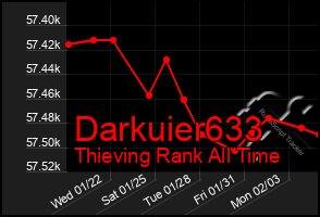 Total Graph of Darkuier633