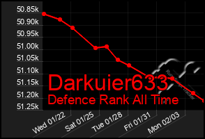 Total Graph of Darkuier633