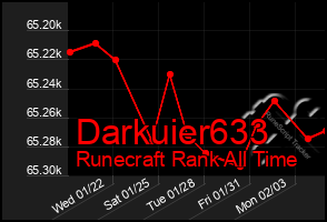 Total Graph of Darkuier633