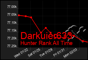 Total Graph of Darkuier633