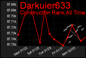 Total Graph of Darkuier633