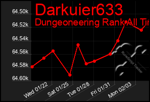 Total Graph of Darkuier633