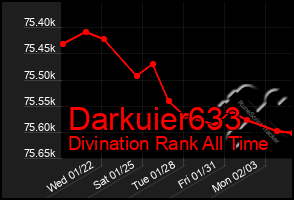Total Graph of Darkuier633