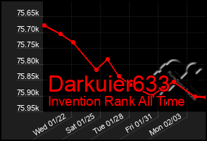 Total Graph of Darkuier633