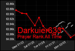 Total Graph of Darkuier633