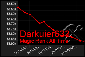 Total Graph of Darkuier633