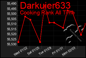 Total Graph of Darkuier633