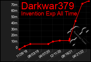 Total Graph of Darkwar379