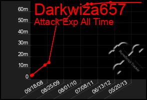 Total Graph of Darkwiza657