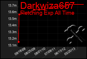 Total Graph of Darkwiza657