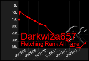 Total Graph of Darkwiza657