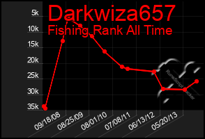 Total Graph of Darkwiza657