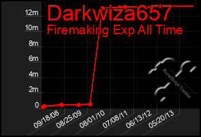 Total Graph of Darkwiza657