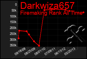 Total Graph of Darkwiza657
