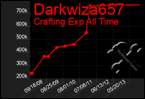 Total Graph of Darkwiza657