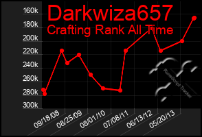 Total Graph of Darkwiza657