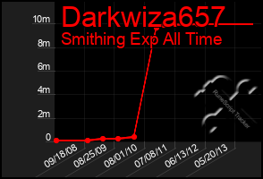 Total Graph of Darkwiza657