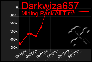 Total Graph of Darkwiza657