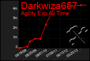Total Graph of Darkwiza657