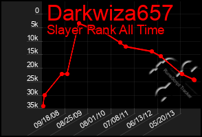 Total Graph of Darkwiza657