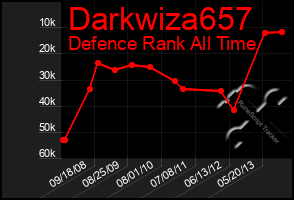 Total Graph of Darkwiza657