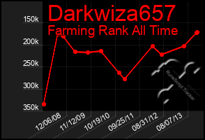 Total Graph of Darkwiza657