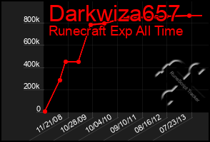 Total Graph of Darkwiza657